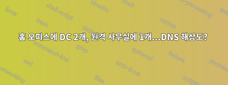 홈 오피스에 DC 2개, 원격 사무실에 1개...DNS 해상도?