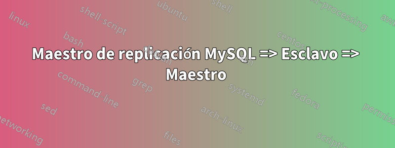 Maestro de replicación MySQL => Esclavo => Maestro