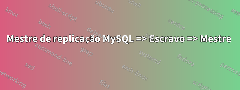 Mestre de replicação MySQL => Escravo => Mestre