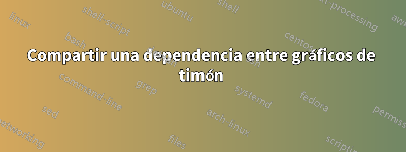 Compartir una dependencia entre gráficos de timón