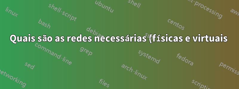 Quais são as redes necessárias (físicas e virtuais) para um cluster VMM de 3 nós?