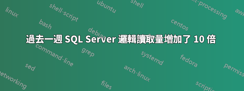 過去一週 SQL Server 邏輯讀取量增加了 10 倍