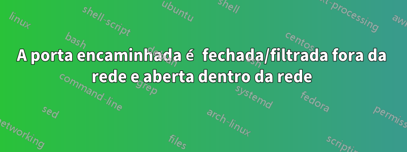 A porta encaminhada é fechada/filtrada fora da rede e aberta dentro da rede