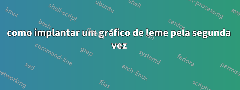 como implantar um gráfico de leme pela segunda vez