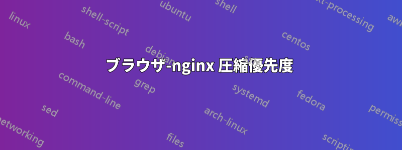 ブラウザ-nginx 圧縮優先度