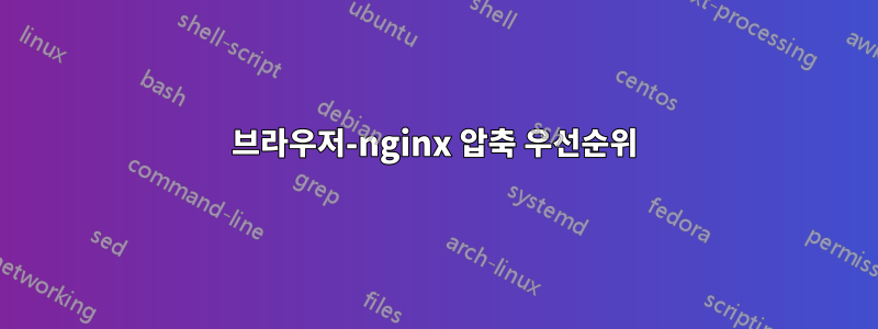 브라우저-nginx 압축 우선순위