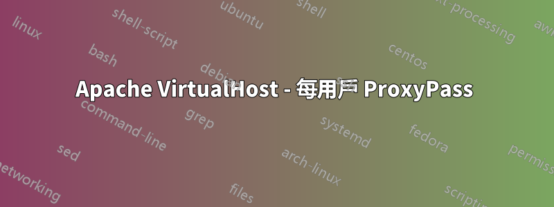 Apache VirtualHost - 每用戶 ProxyPass