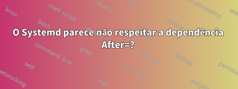 O Systemd parece não respeitar a dependência After=?