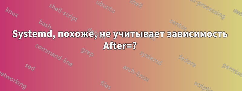 Systemd, похоже, не учитывает зависимость After=?