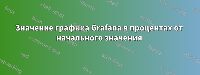 Значение графика Grafana в процентах от начального значения