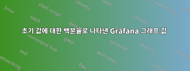 초기 값에 대한 백분율로 나타낸 Grafana 그래프 값