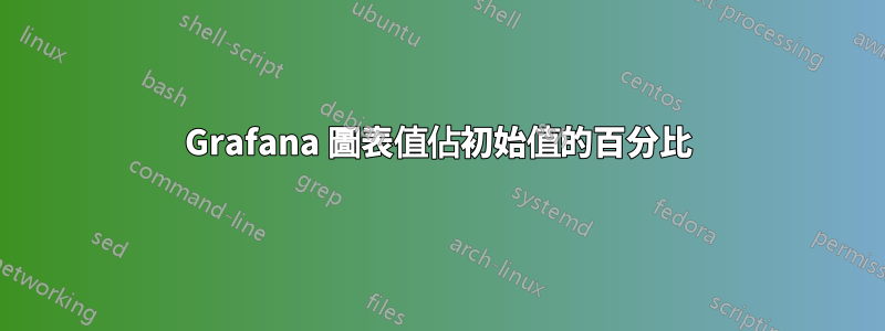 Grafana 圖表值佔初始值的百分比