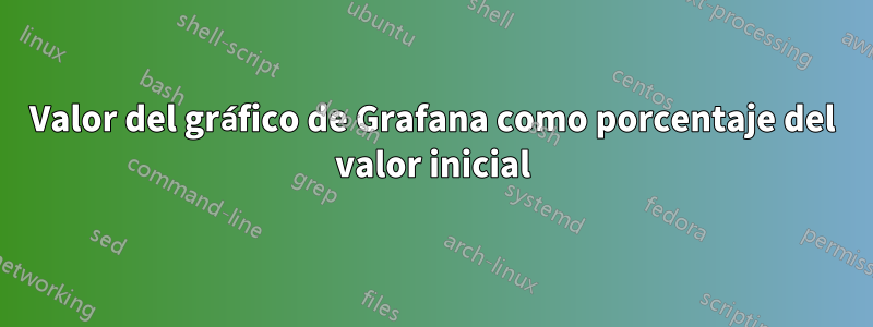 Valor del gráfico de Grafana como porcentaje del valor inicial