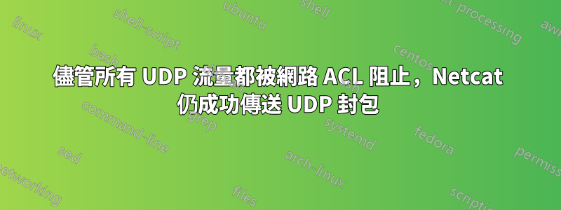 儘管所有 UDP 流量都被網路 ACL 阻止，Netcat 仍成功傳送 UDP 封包