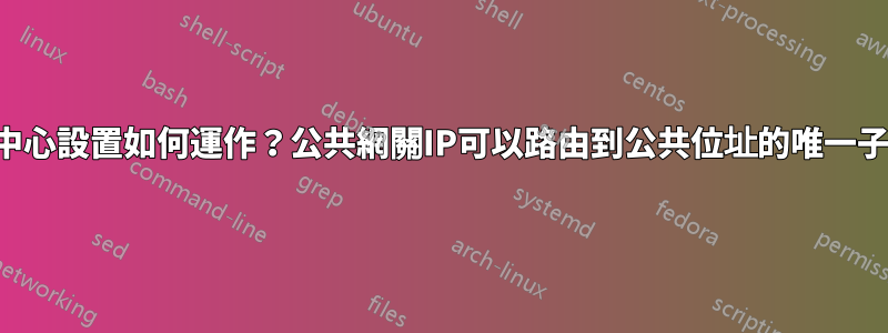 這個資料中心設置如何運作？公共網關IP可以路由到公共位址的唯一子網路嗎？