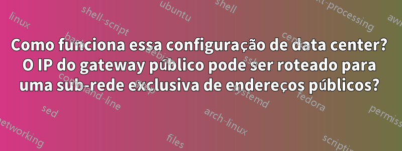 Como funciona essa configuração de data center? O IP do gateway público pode ser roteado para uma sub-rede exclusiva de endereços públicos?