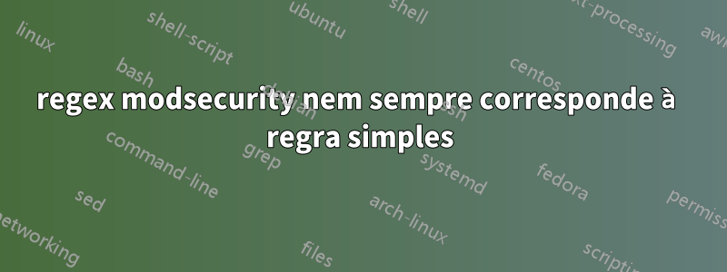 regex modsecurity nem sempre corresponde à regra simples