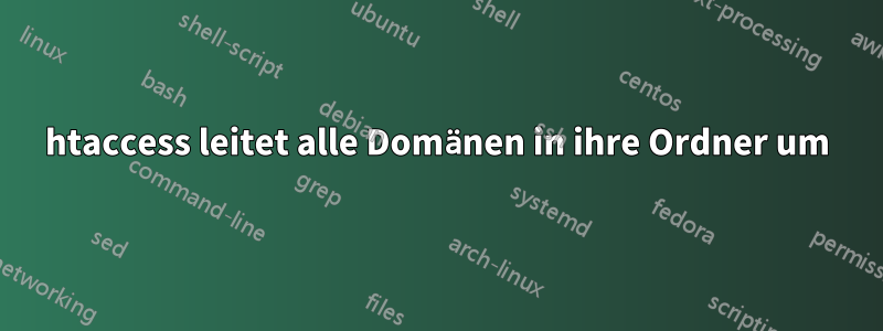 htaccess leitet alle Domänen in ihre Ordner um