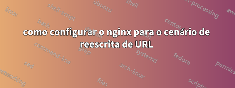 como configurar o nginx para o cenário de reescrita de URL