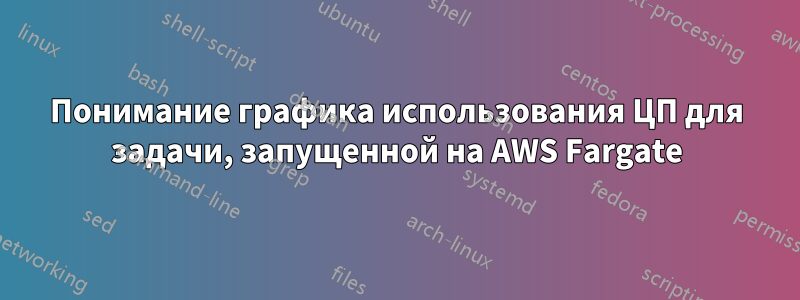 Понимание графика использования ЦП для задачи, запущенной на AWS Fargate
