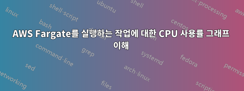 AWS Fargate를 실행하는 작업에 대한 CPU 사용률 그래프 이해
