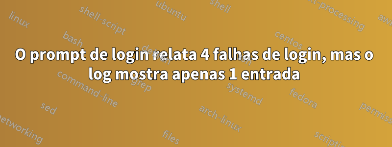 O prompt de login relata 4 falhas de login, mas o log mostra apenas 1 entrada
