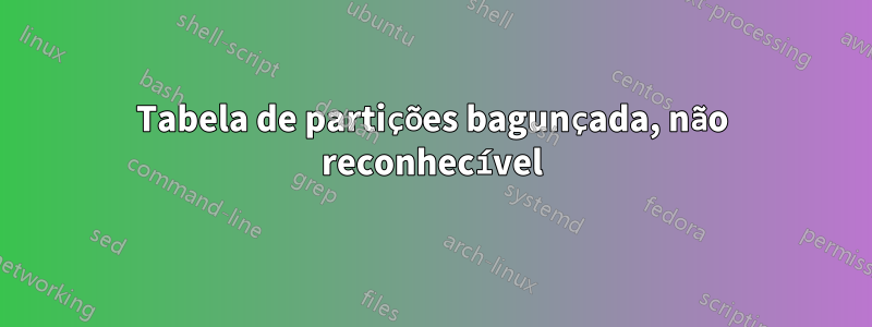 Tabela de partições bagunçada, não reconhecível