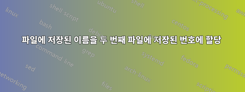 파일에 저장된 이름을 두 번째 파일에 저장된 번호에 할당