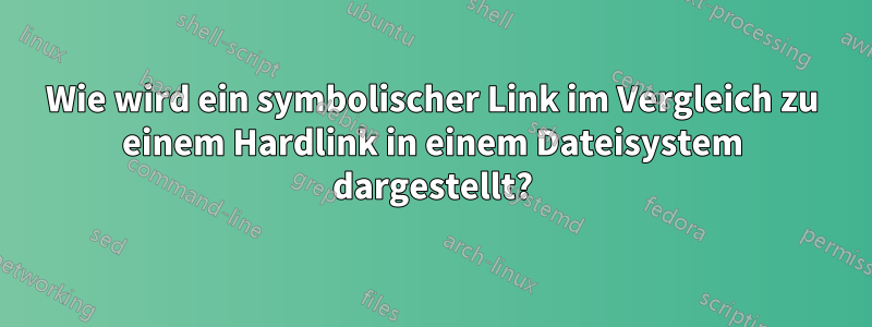 Wie wird ein symbolischer Link im Vergleich zu einem Hardlink in einem Dateisystem dargestellt?