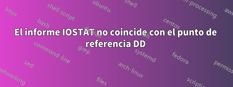 El informe IOSTAT no coincide con el punto de referencia DD