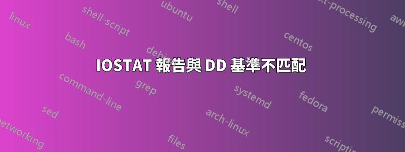 IOSTAT 報告與 DD 基準不匹配