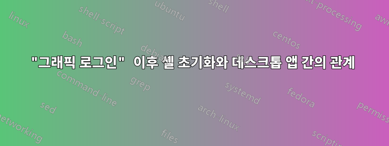 "그래픽 로그인" 이후 셸 초기화와 데스크톱 앱 간의 관계