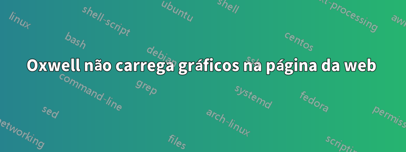 Oxwell não carrega gráficos na página da web