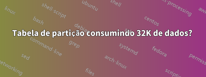 Tabela de partição consumindo 32K de dados?