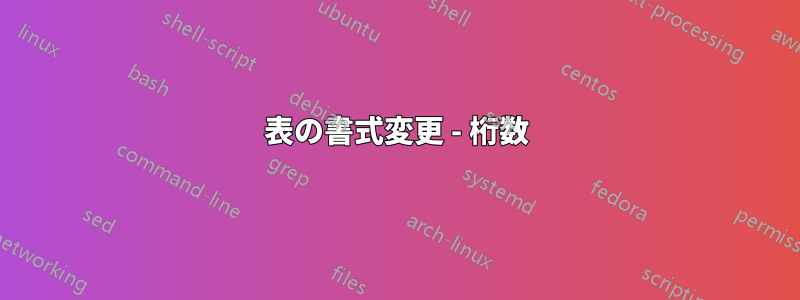 表の書式変更 - 桁数