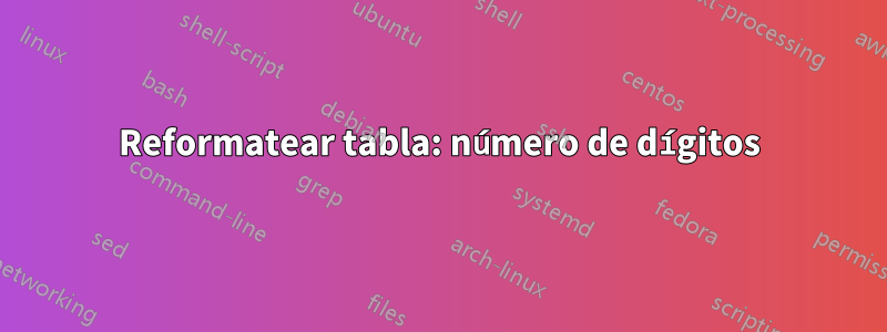 Reformatear tabla: número de dígitos