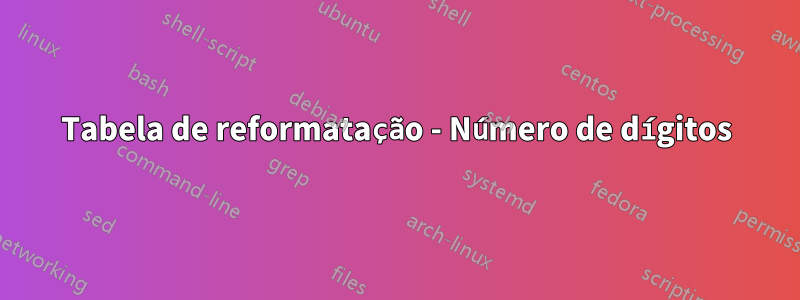 Tabela de reformatação - Número de dígitos