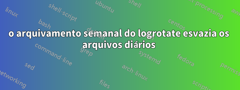 o arquivamento semanal do logrotate esvazia os arquivos diários