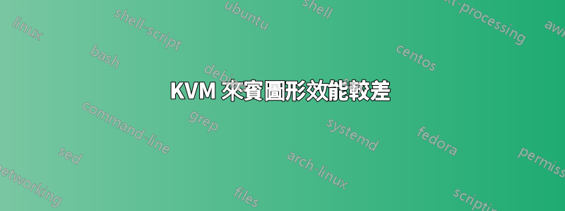 KVM 來賓圖形效能較差