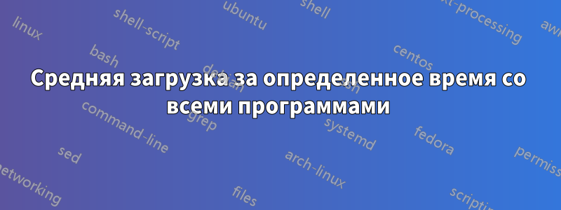 Средняя загрузка за определенное время со всеми программами