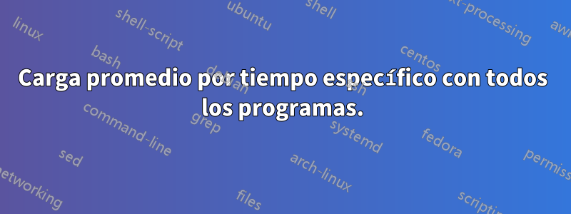 Carga promedio por tiempo específico con todos los programas.