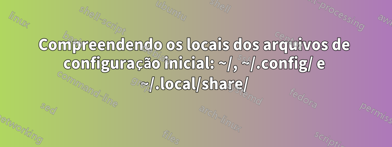 Compreendendo os locais dos arquivos de configuração inicial: ~/, ~/.config/ e ~/.local/share/