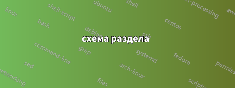 схема раздела 