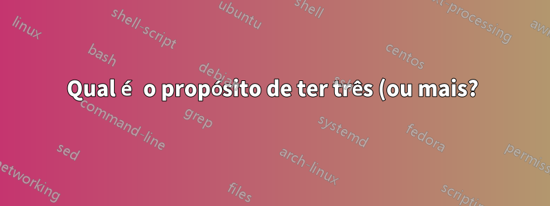 Qual é o propósito de ter três (ou mais?) diretórios com ícones?