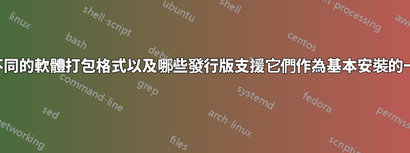 有哪些不同的軟體打包格式以及哪些發行版支援它們作為基本安裝的一部分？