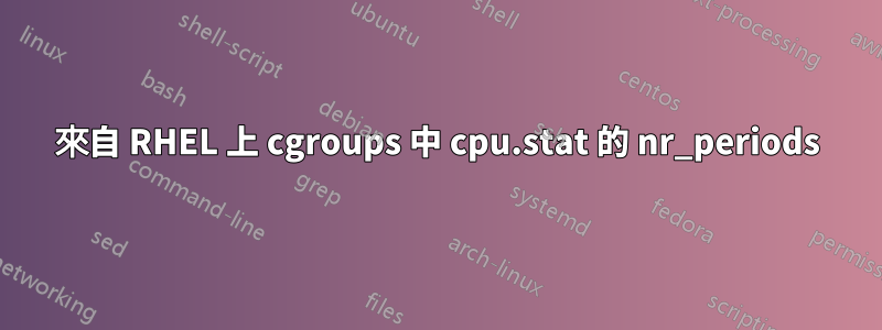 來自 RHEL 上 cgroups 中 cpu.stat 的 nr_periods