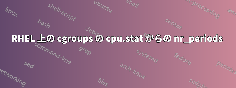 RHEL 上の cgroups の cpu.stat からの nr_periods