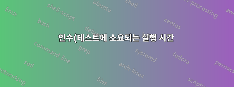 인수(테스트에 소요되는 실행 시간)를 취하는 로그 파일을 구문 분석합니다.
