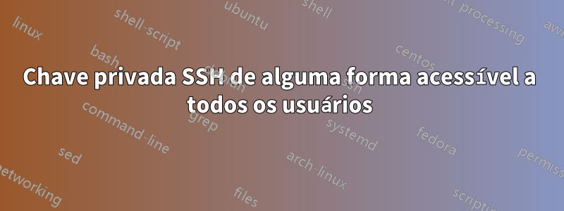 Chave privada SSH de alguma forma acessível a todos os usuários