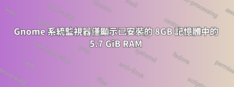 Gnome 系統監視器僅顯示已安裝的 8GB 記憶體中的 5.7 GiB RAM